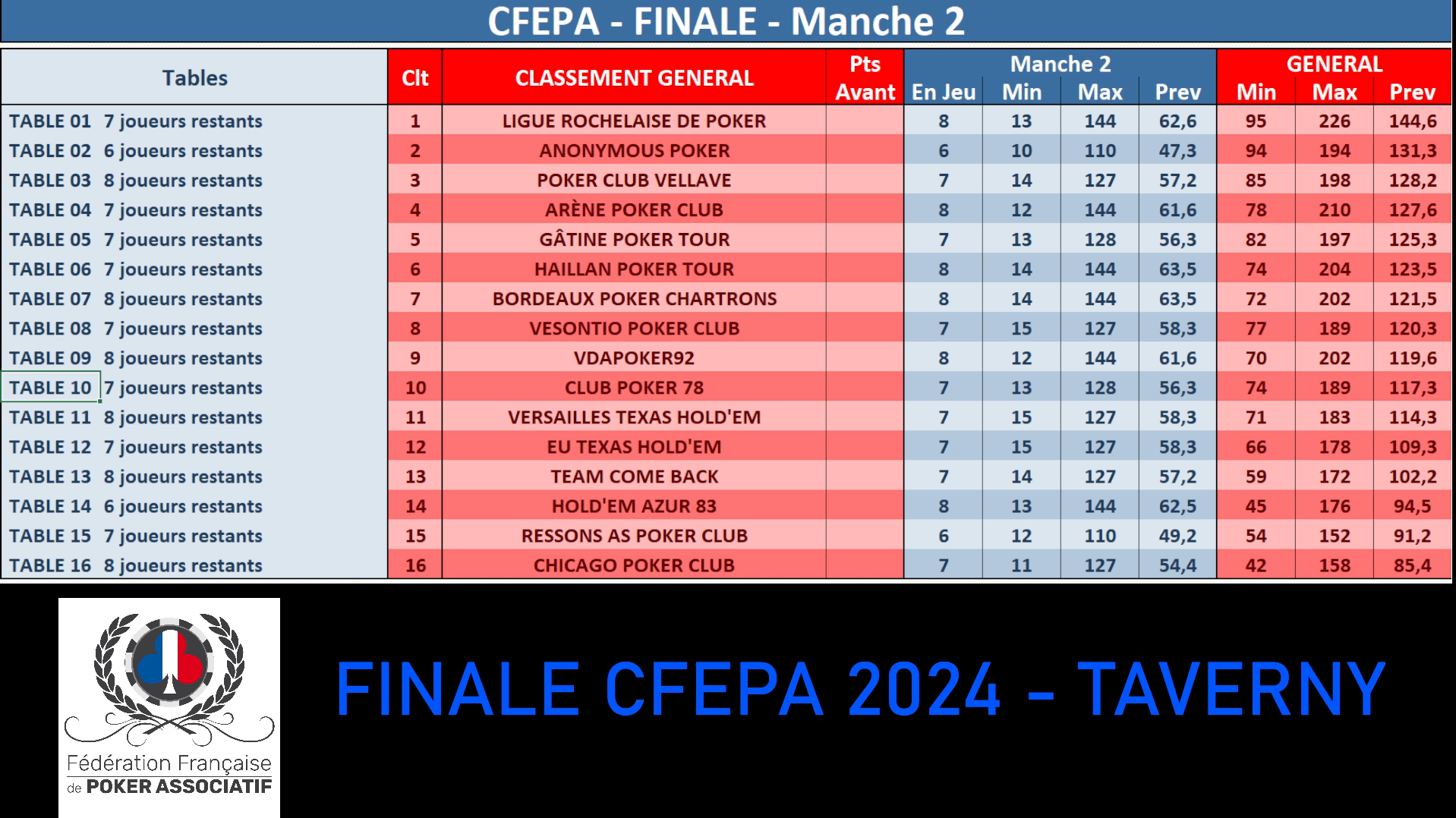 Finale CFEPA 2024