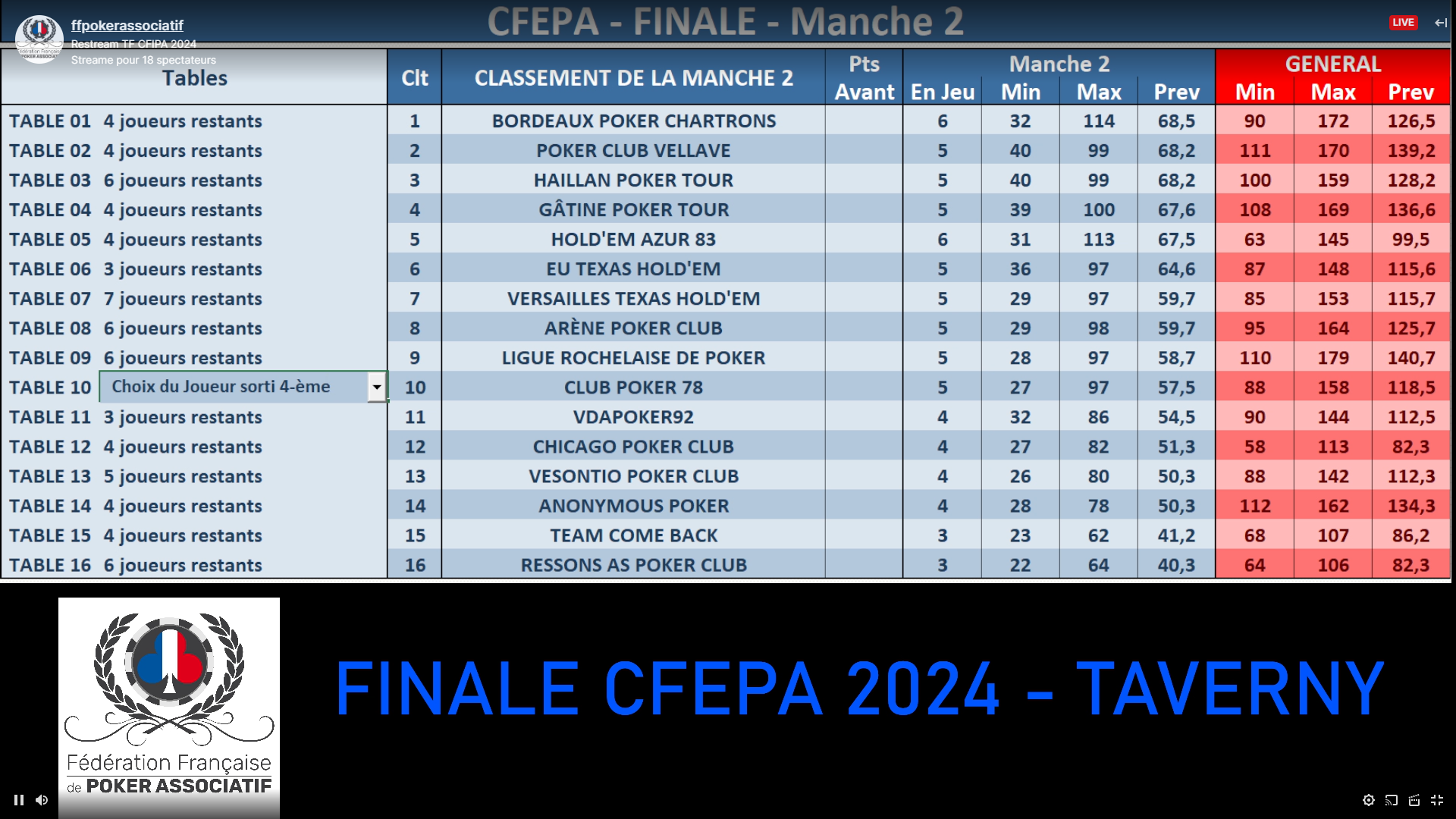 Finale CFEPA 2024