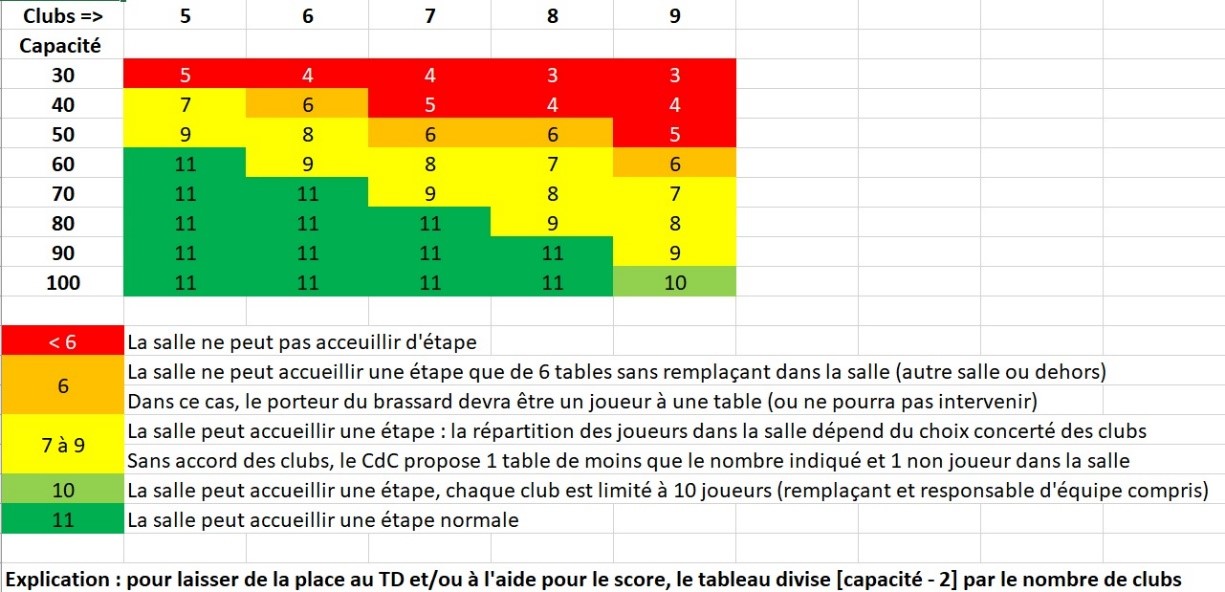 tableau adaptation équipe