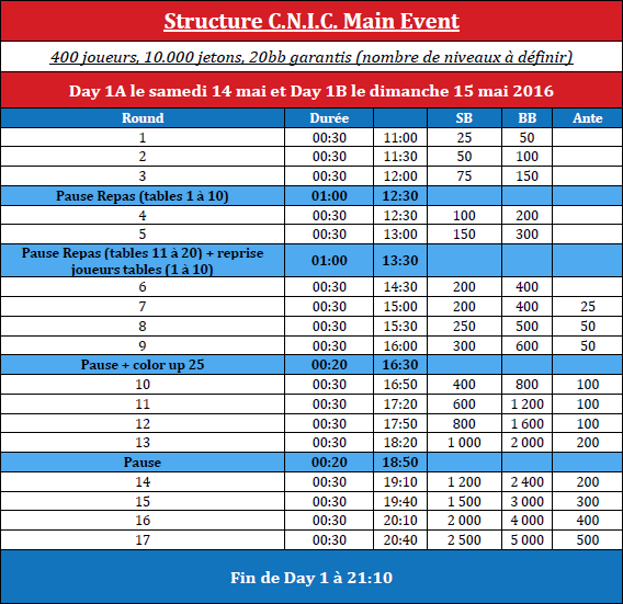 Structure Main Event Finale C.N.I.C. 2016