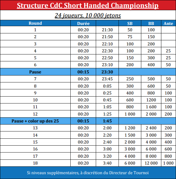 Structure finale SH