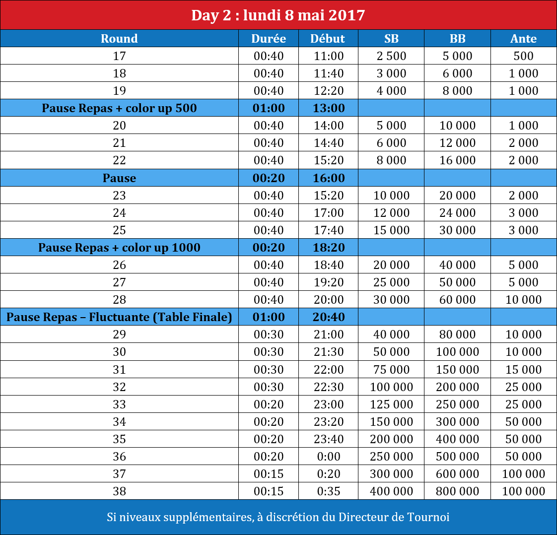 Structure Day2 Main Event Finale C.N.I.C. 2017