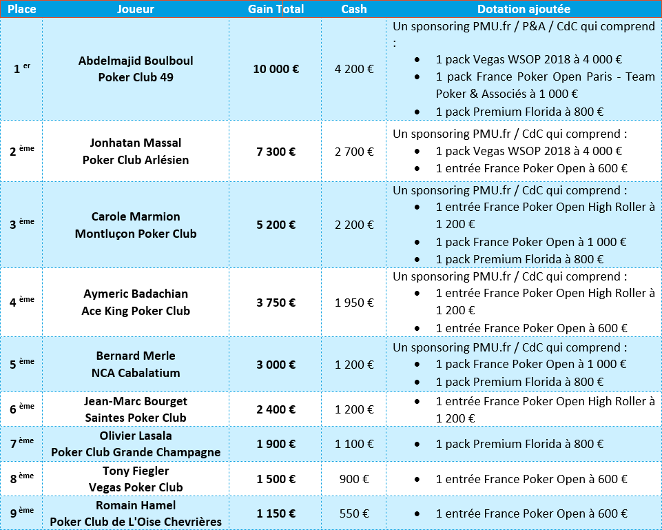 Payout TF Finale C.N.I.C. 2018