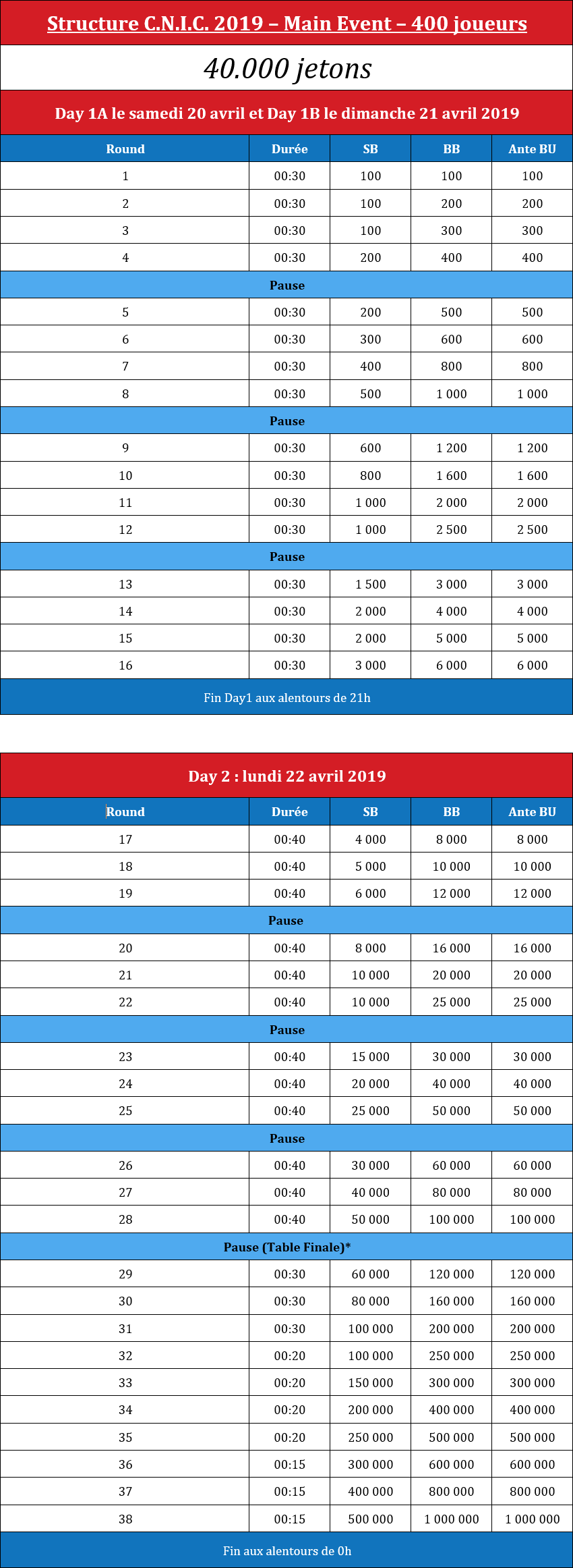 Structure Main Event Finale C.N.I.C. 2019